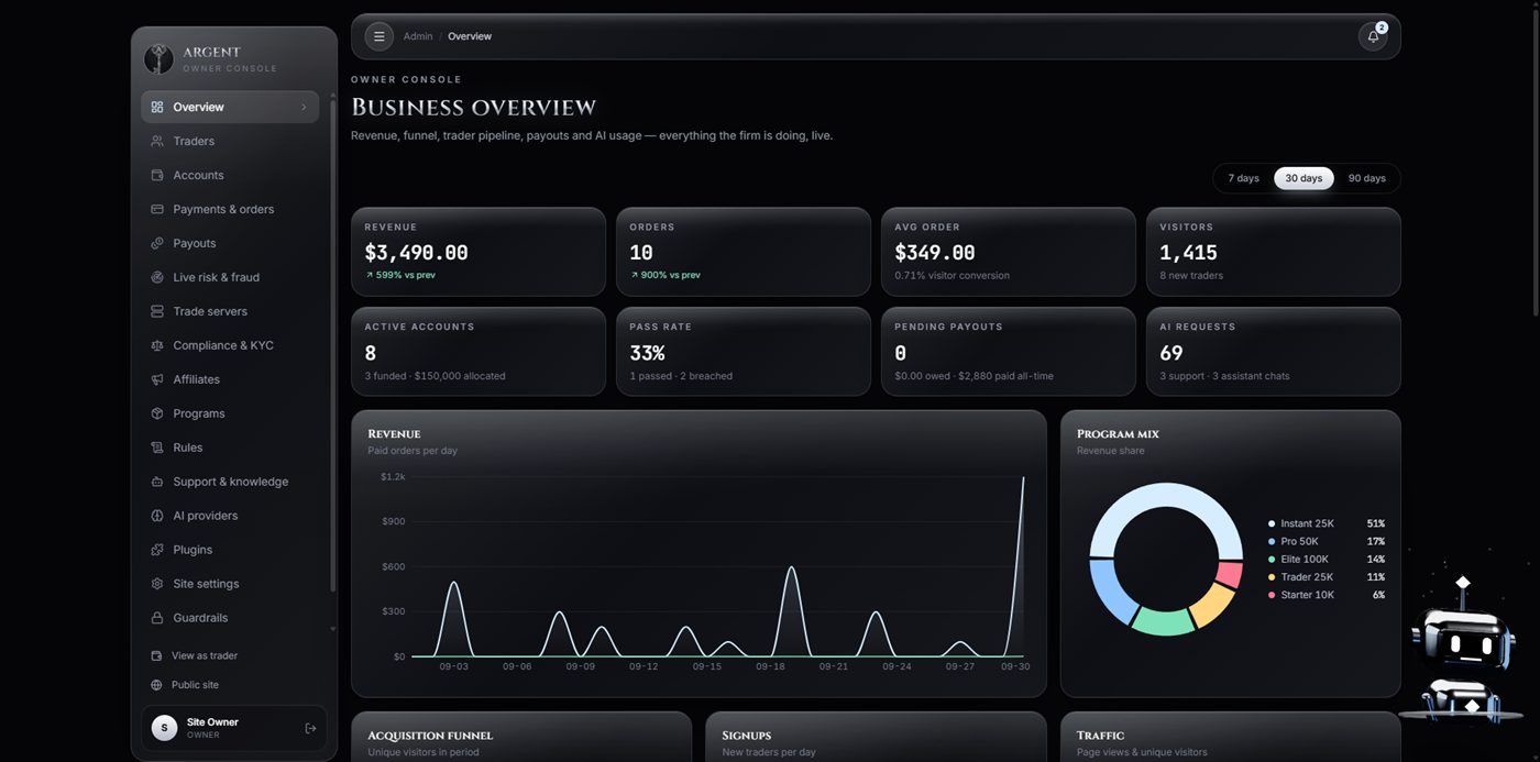 ARGENT owner console overview with revenue, funnel and live operations