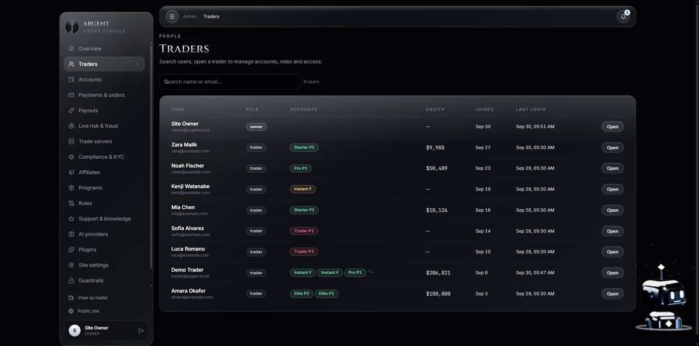 ARGENT admin traders list