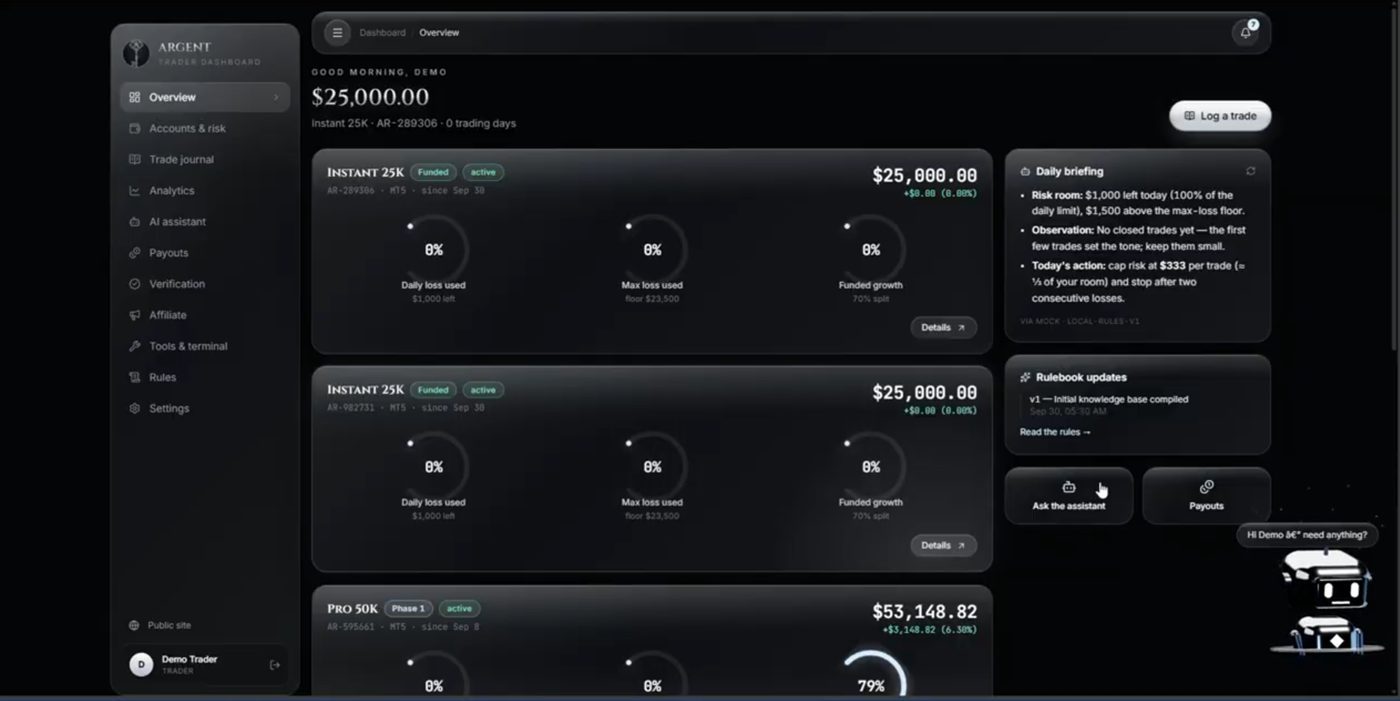 ARGENT trader dashboard showing funded accounts, drawdown rings and daily briefing